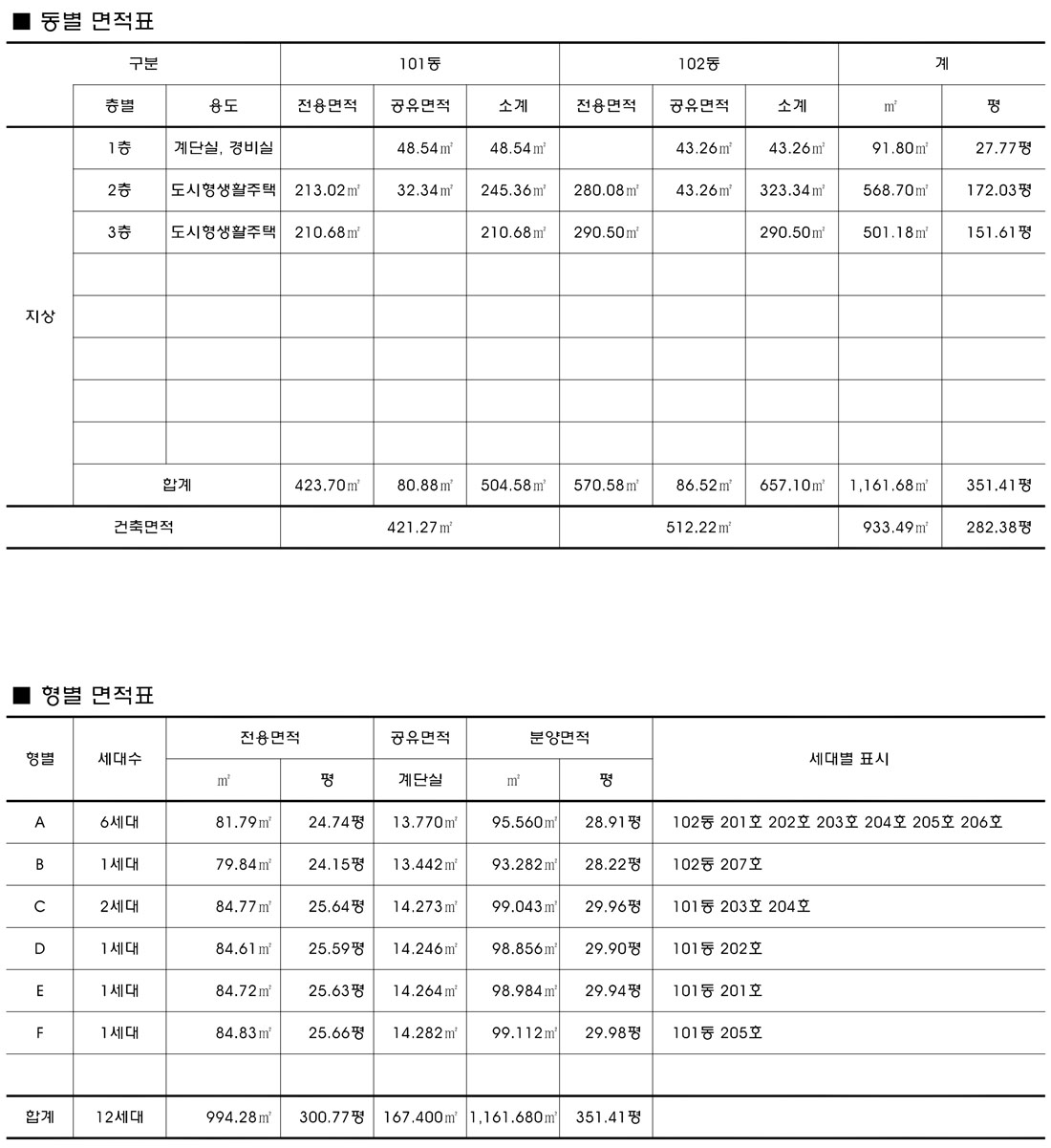 더포레스트 면적표