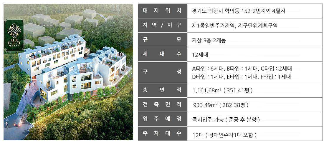 더포레스트 사업개요